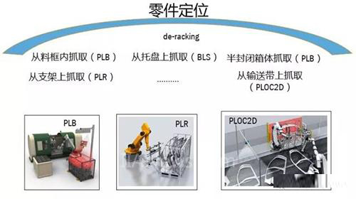 論機器視覺檢測技術(shù)對企業(yè)的重要性！