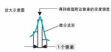 機器視覺檢測設(shè)備