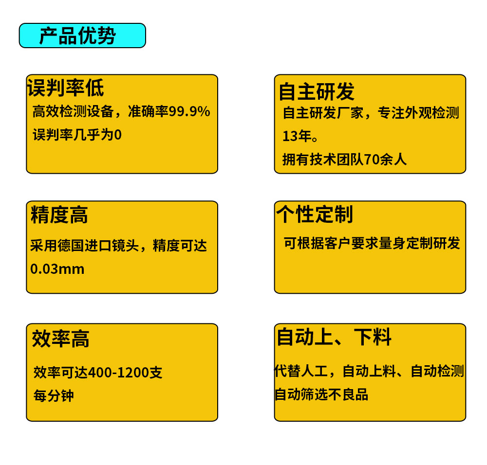 產(chǎn)品外觀缺陷視覺(jué)檢測(cè)設(shè)備