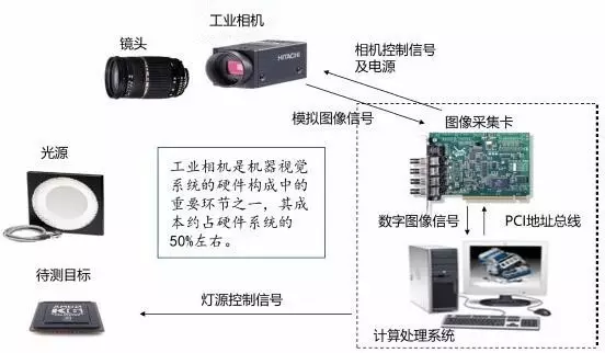 聊聊機(jī)器視覺與智能制造的關(guān)系