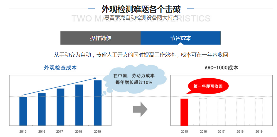 安徽端子光學檢測,光學檢測