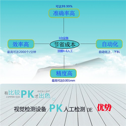 充電器自動(dòng)化檢測(cè)設(shè)備壓傷自動(dòng)化檢測(cè),自動(dòng)化檢測(cè)設(shè)備