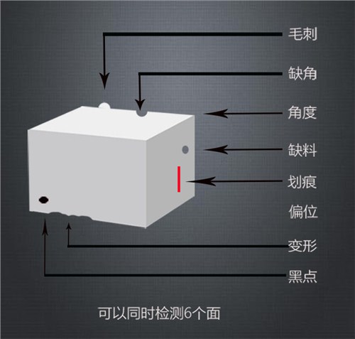 磁材自動(dòng)化檢測(cè)設(shè)備缺損自動(dòng)化檢測(cè),自動(dòng)化檢測(cè)設(shè)備