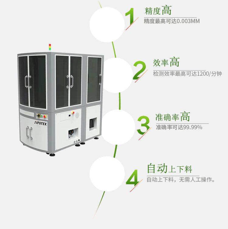自動化視覺檢測設備
